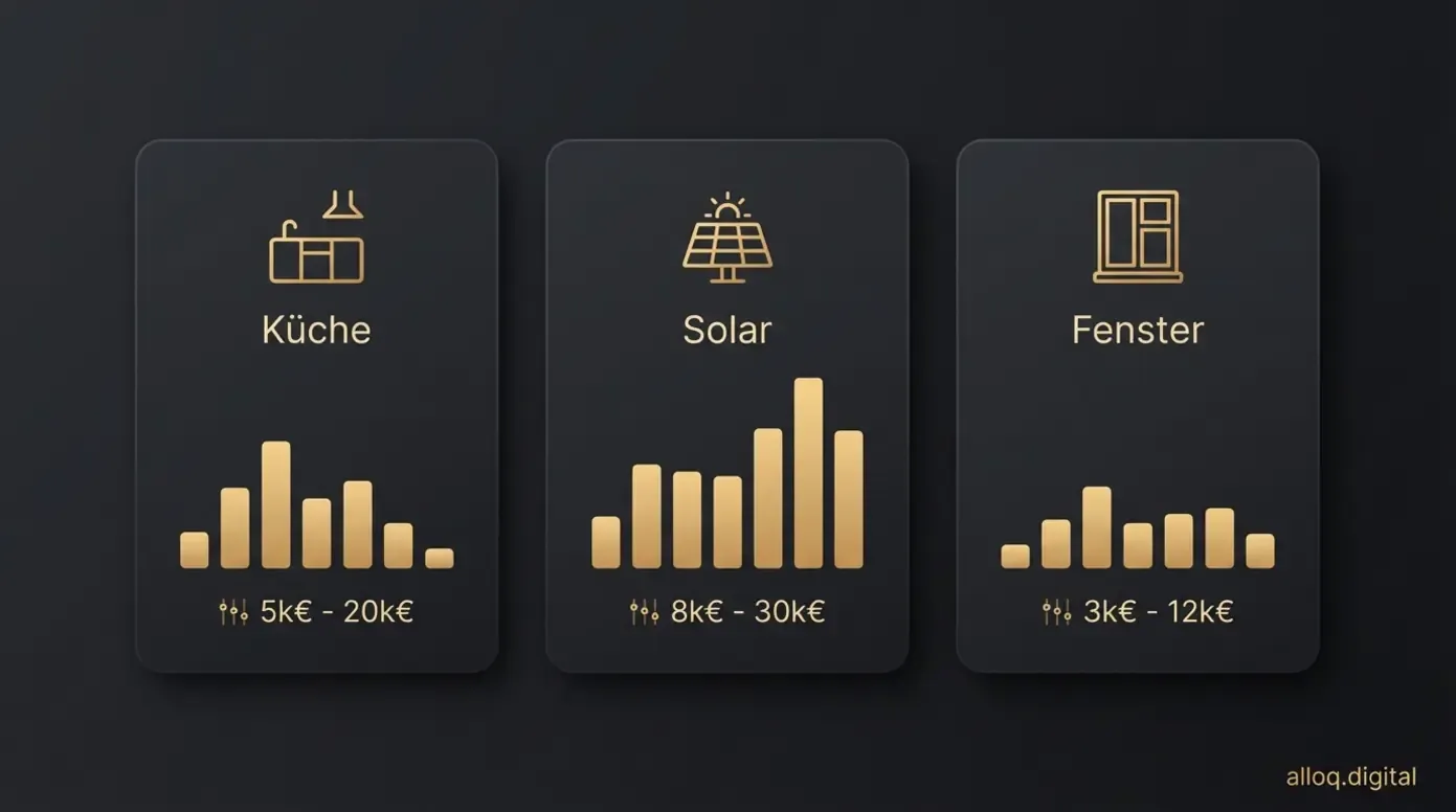 Drei Projektkarten für Küche, Solar und Fenster mit Preisvergleichs-Indikatoren im dunklen Premium-Design