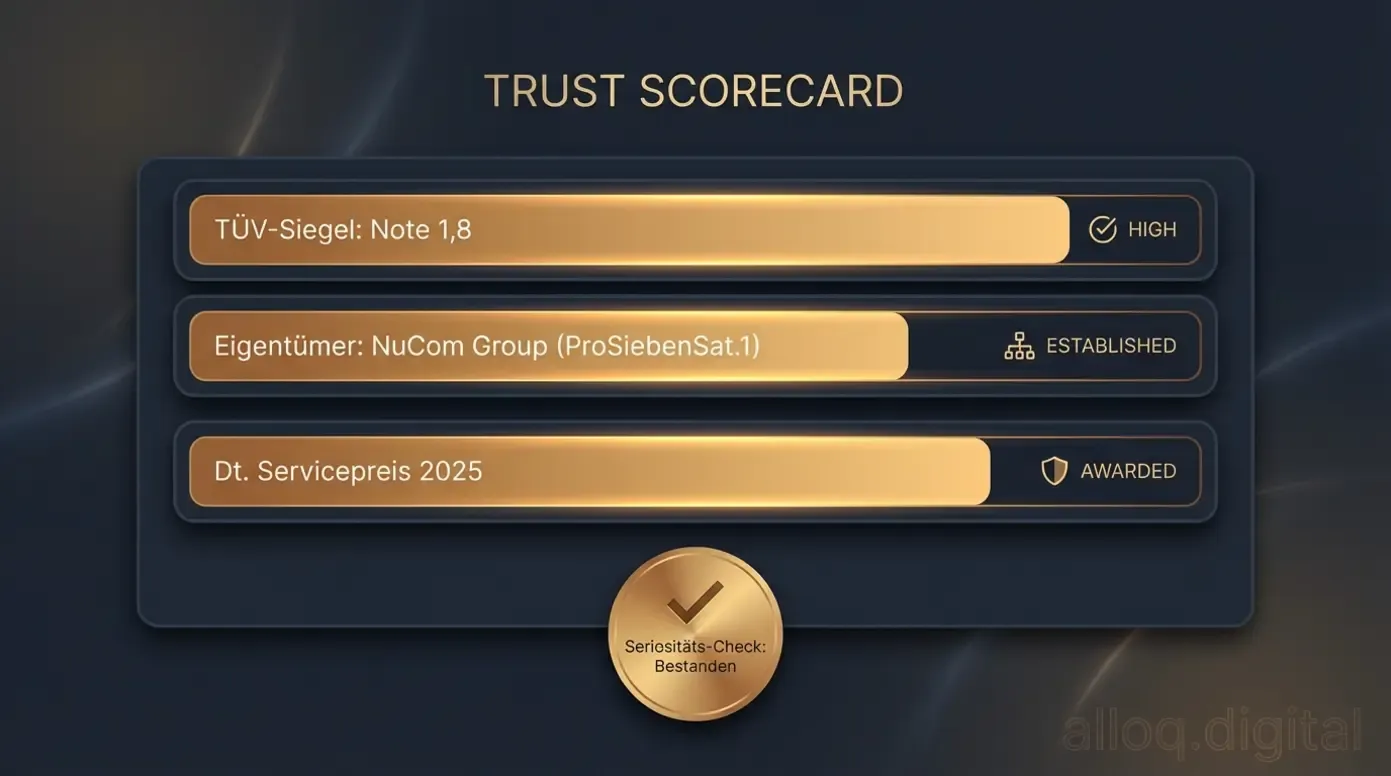 Seriositäts-Scorecard für Aroundhome mit TÜV-Siegel, Eigentümerstruktur und Servicepreis-Bewertung