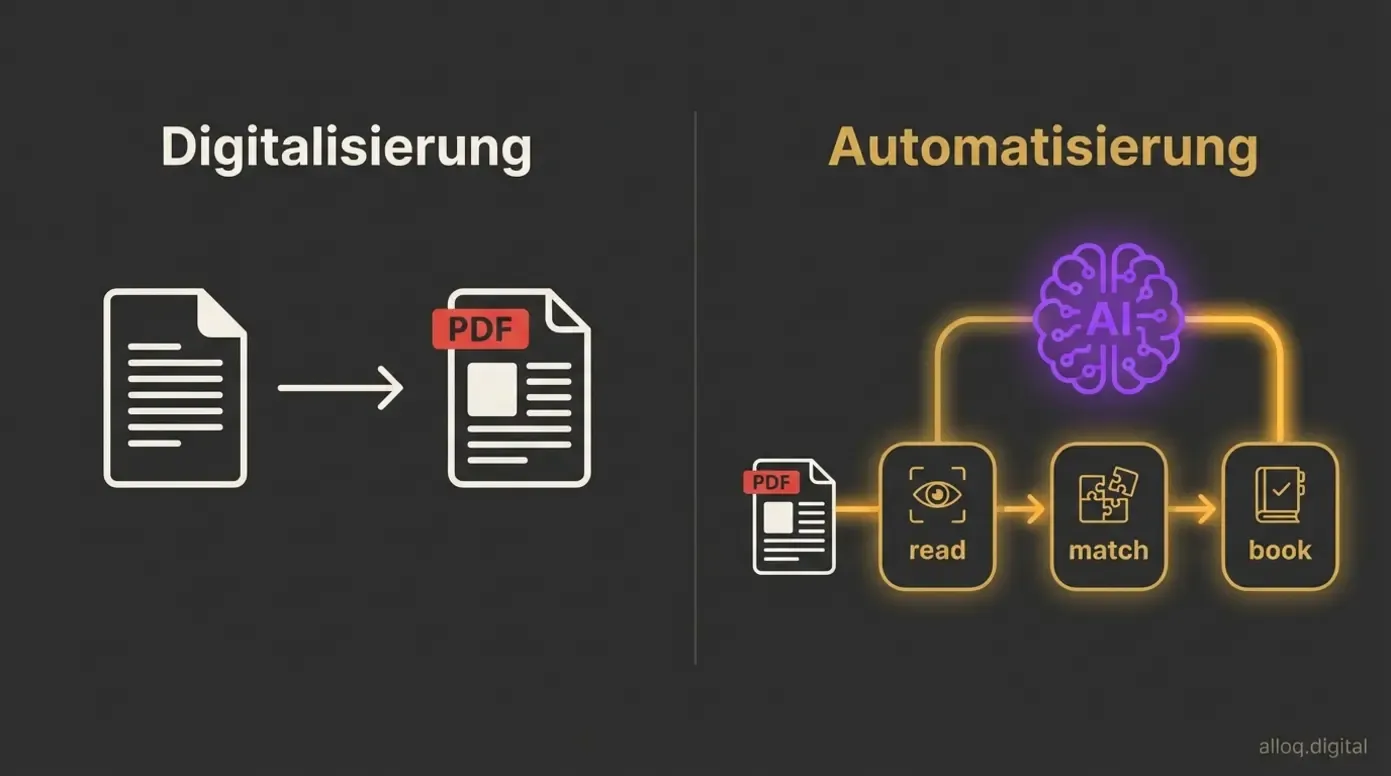 Vergleichsdiagramm: Digitalisierung speichert Daten, Automatisierung führt Prozesse aktiv aus
