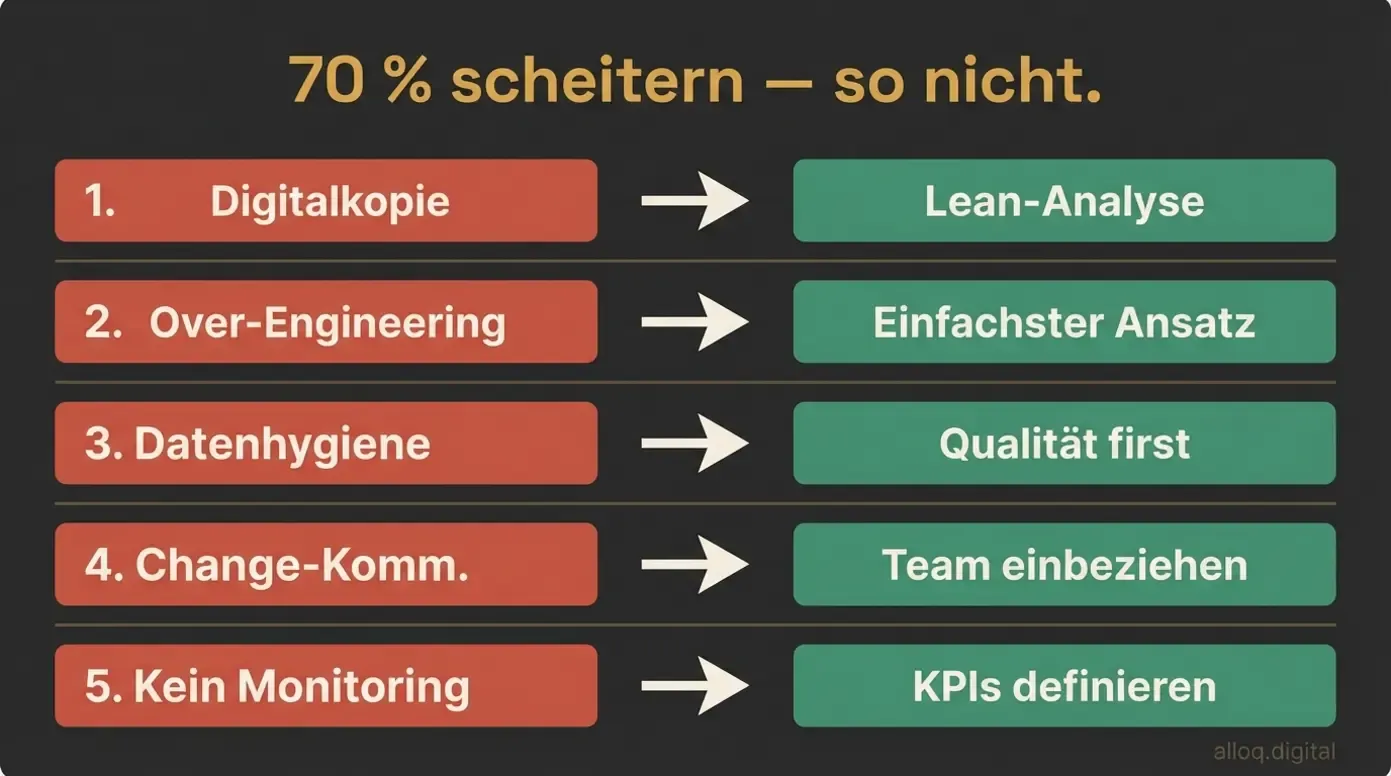 Fünf häufigste Automatisierungs-Pitfalls mit konkreten Lösungen in einer Übersichtsmatrix