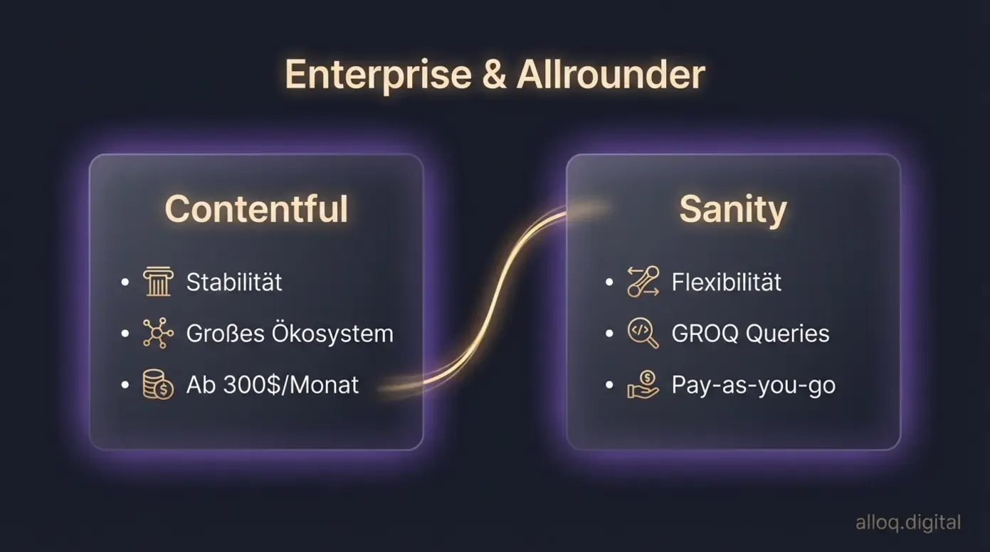 Vergleichskarten von Contentful und Sanity mit ihren wichtigsten Enterprise-Eigenschaften und Preismodellen
