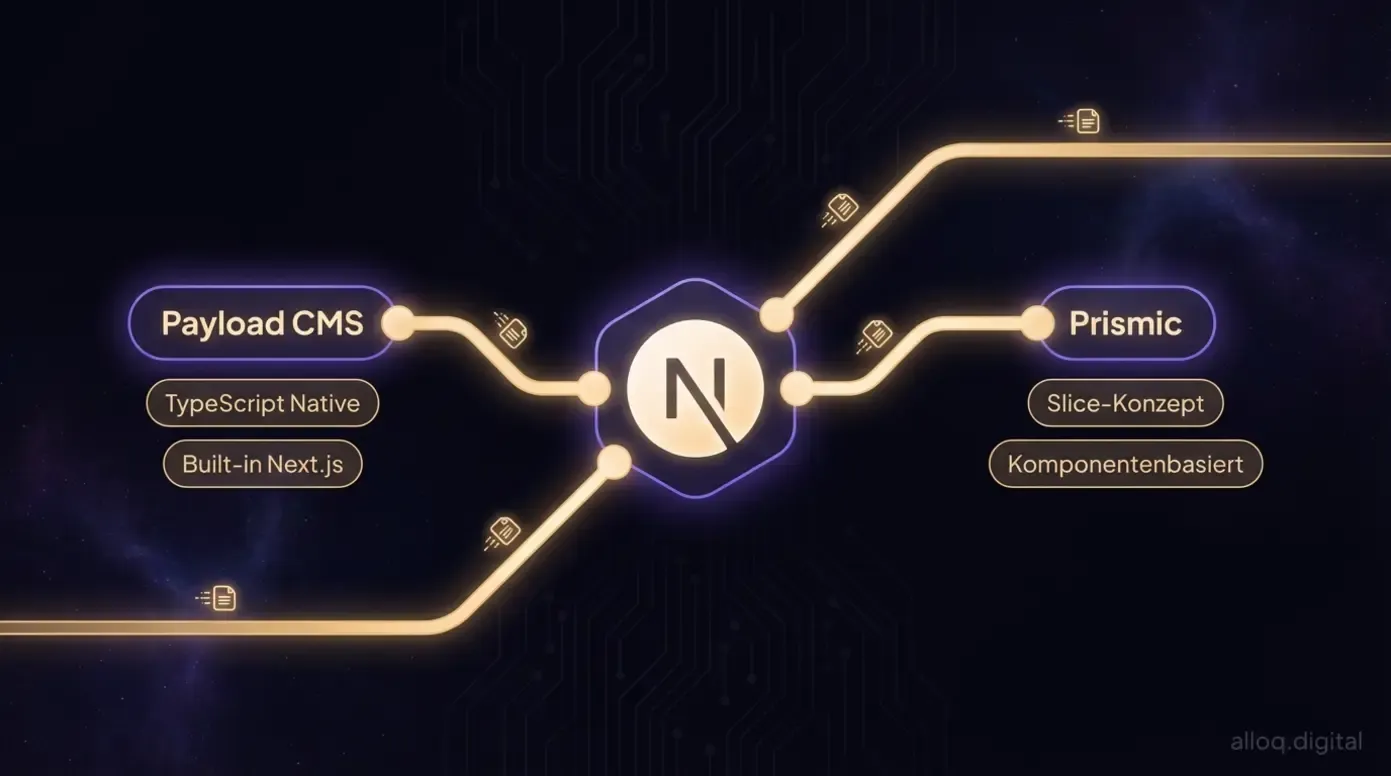 Integrationsdiagramm von Payload CMS und Prismic als spezialisierte Next.js-Headless-CMS-Lösungen