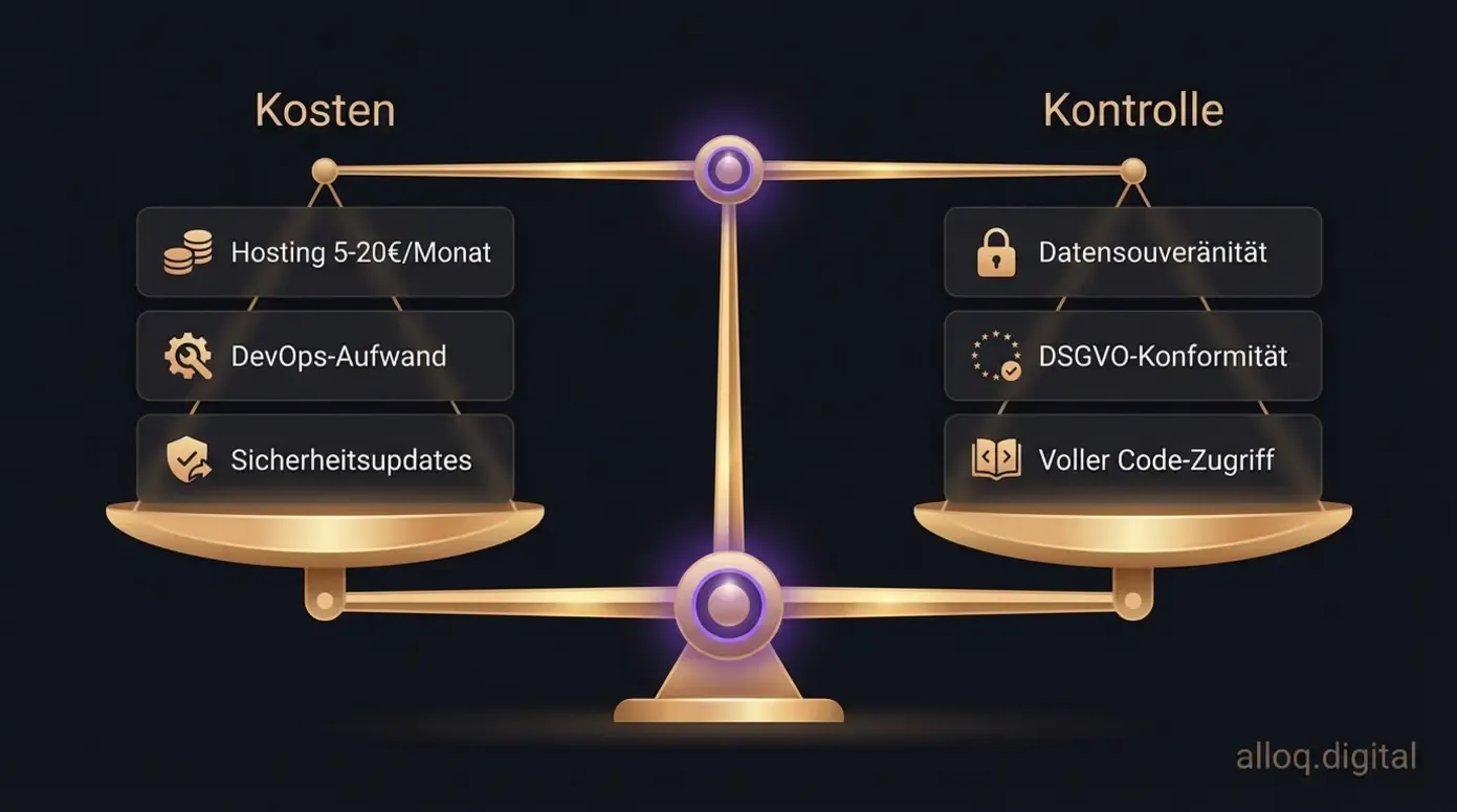 Waage-Diagramm zeigt die Abwägung zwischen Hosting-Kosten und Datensouveränität beim Self-Hosting