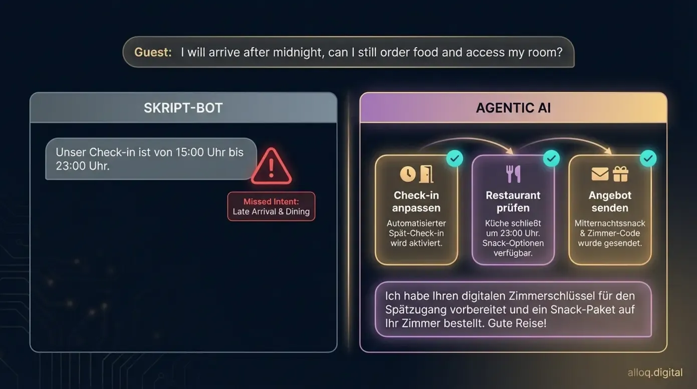 Szenario-Vergleich: Skript-Bot gibt Standardantwort, Agentic AI löst drei Aufgaben autonom
