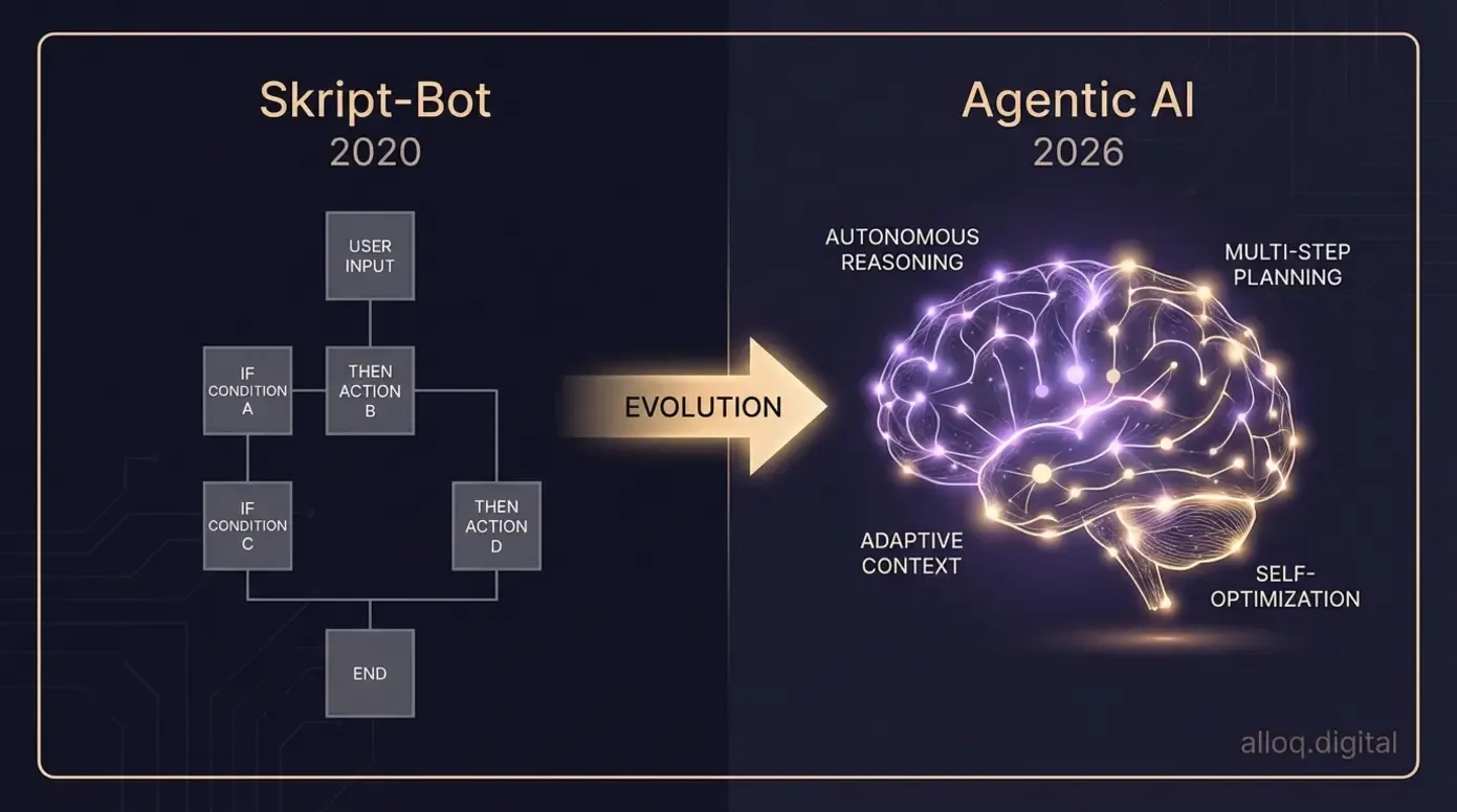 Vergleichsdiagramm: Starre Skript-Bots versus autonome Agentic AI im Hotelbereich 2026