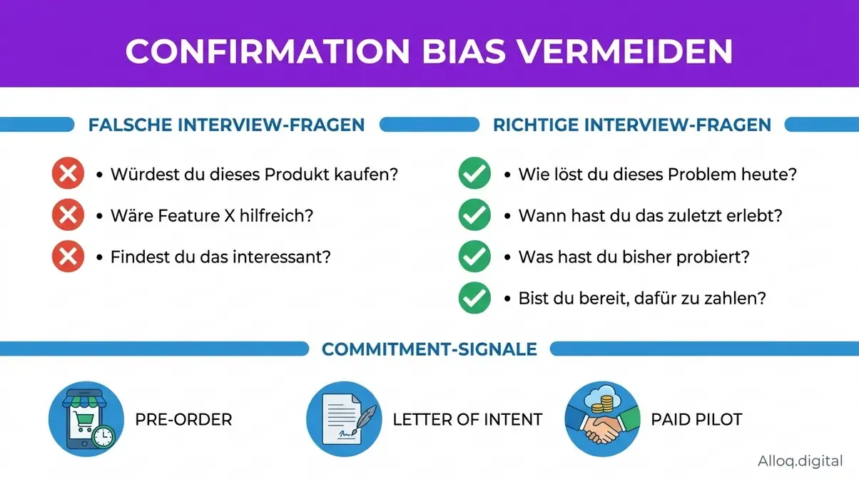 Checkliste zur Vermeidung von Confirmation Bias in Kundeninterviews mit richtigen und falschen Validierungsfragen