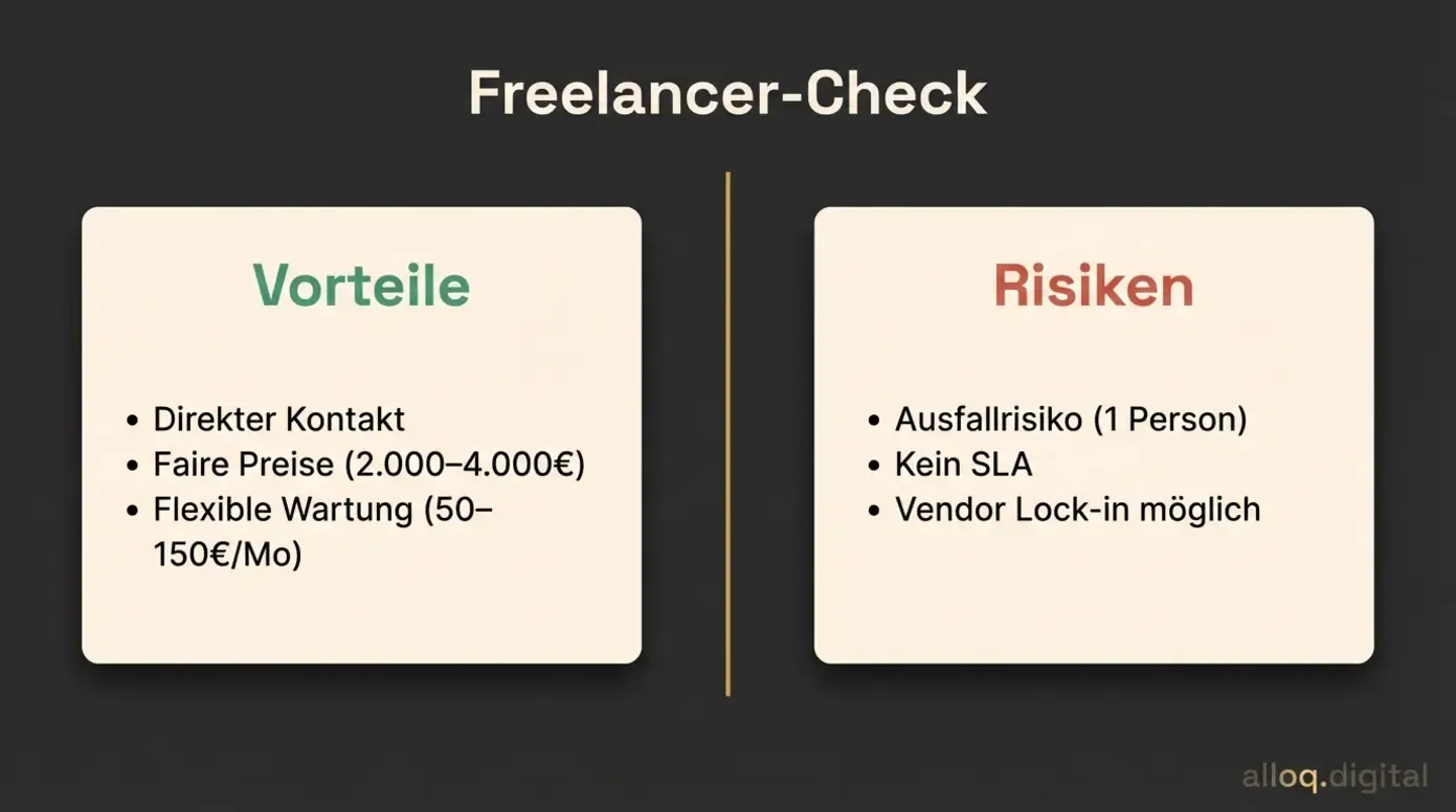 Pro-Contra-Karten für Freelancer-Websites mit Vorteilen und Risiken auf einen Blick