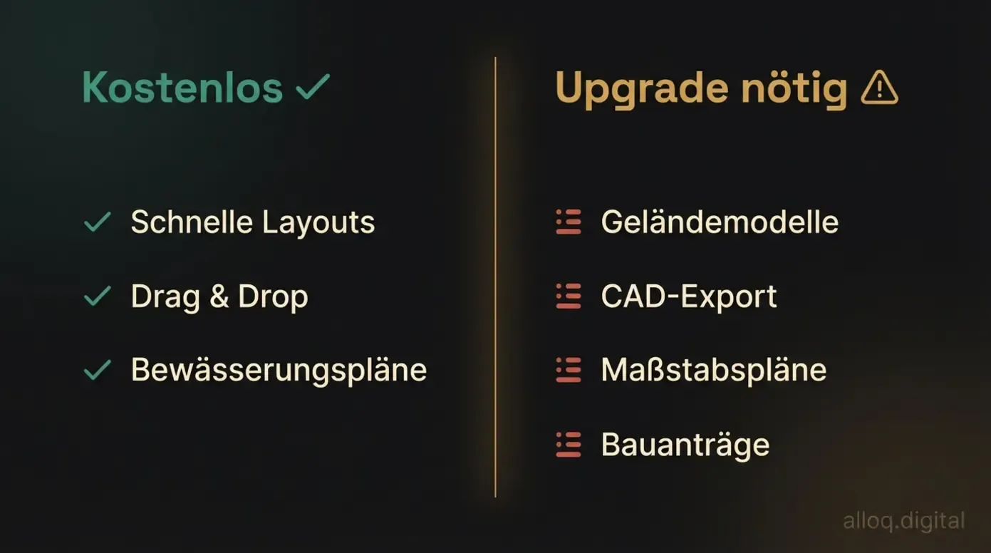 Vergleich der Funktionen kostenloser Gartenplaner vs. kostenpflichtiger Upgrade-Optionen