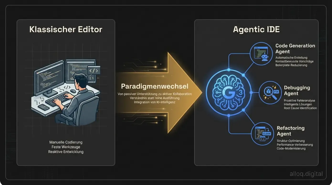 Architekturdiagramm zeigt den Paradigmenwechsel vom klassischen Code-Editor zur Agentic IDE mit KI-Agenten