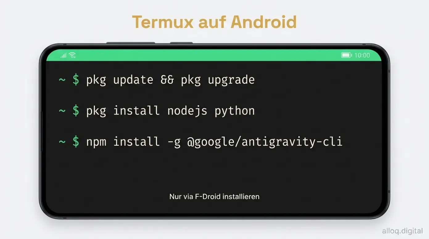 Smartphone-Mockup zeigt Termux-Terminal mit den drei Installationsbefehlen für Google Antigravity auf Android