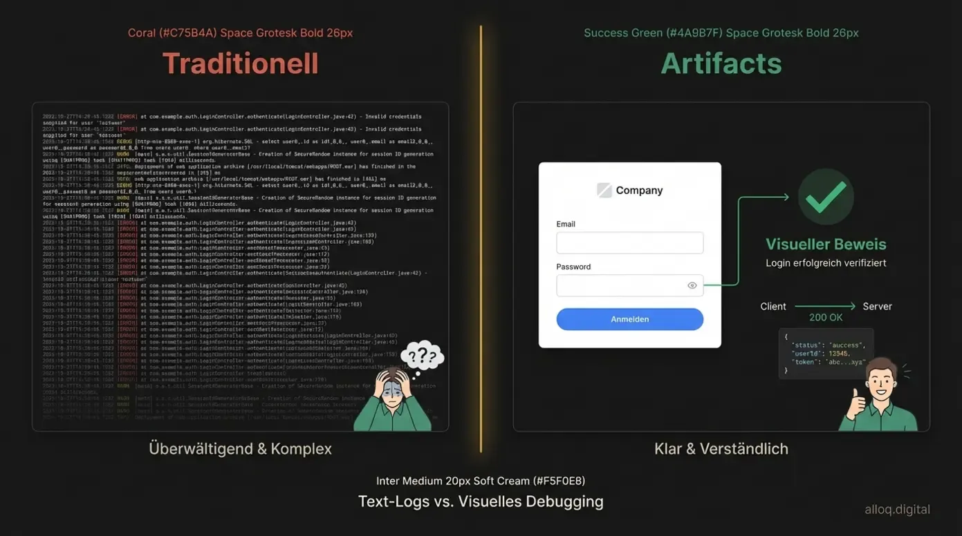Vergleich zwischen traditionellem Text-Log-Debugging und visuellem Artifact-Debugging in Google Antigravity