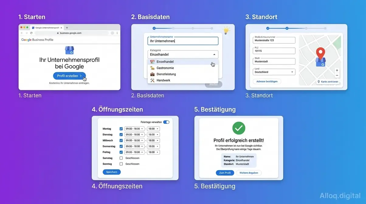 Fünf Schritte Google Unternehmensprofil erstellen – Bildschirmansichten der Erstellungsoberfläche