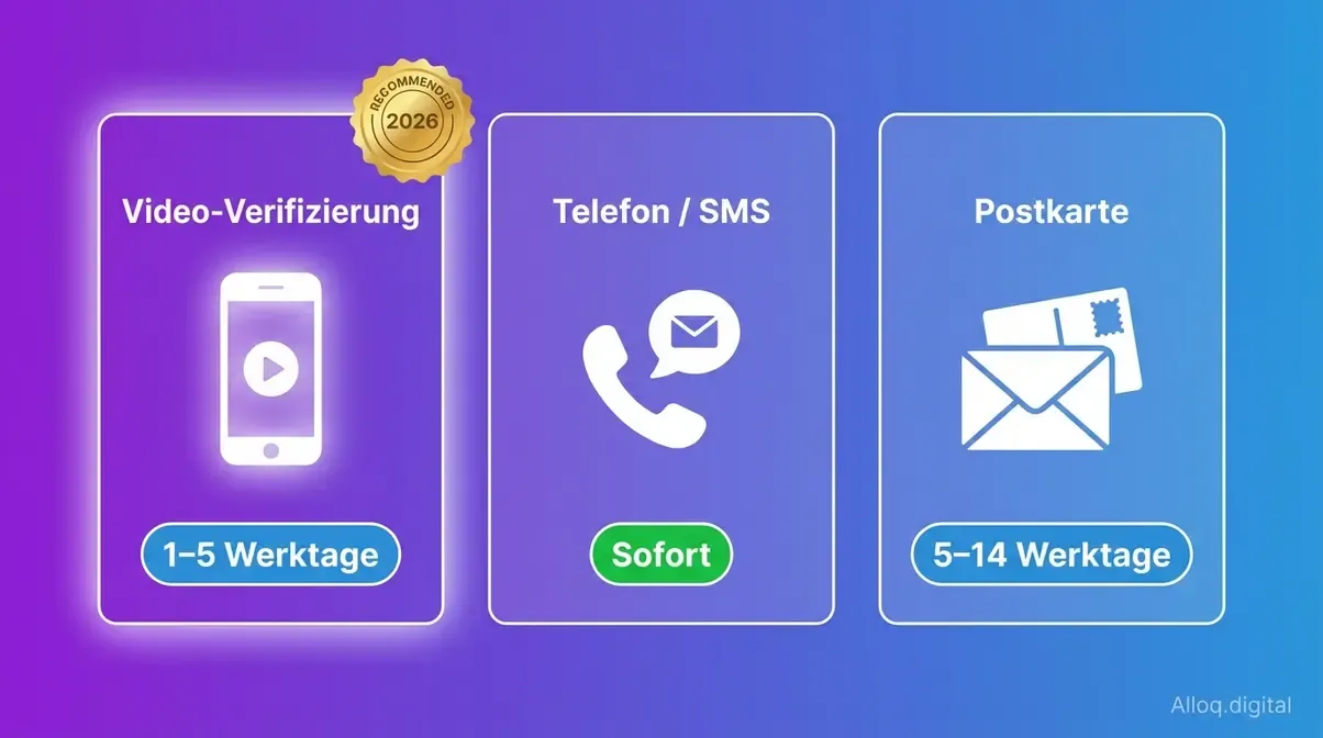 Vergleich der drei Verifizierungsmethoden für das Google Unternehmensprofil mit Wartezeiten
