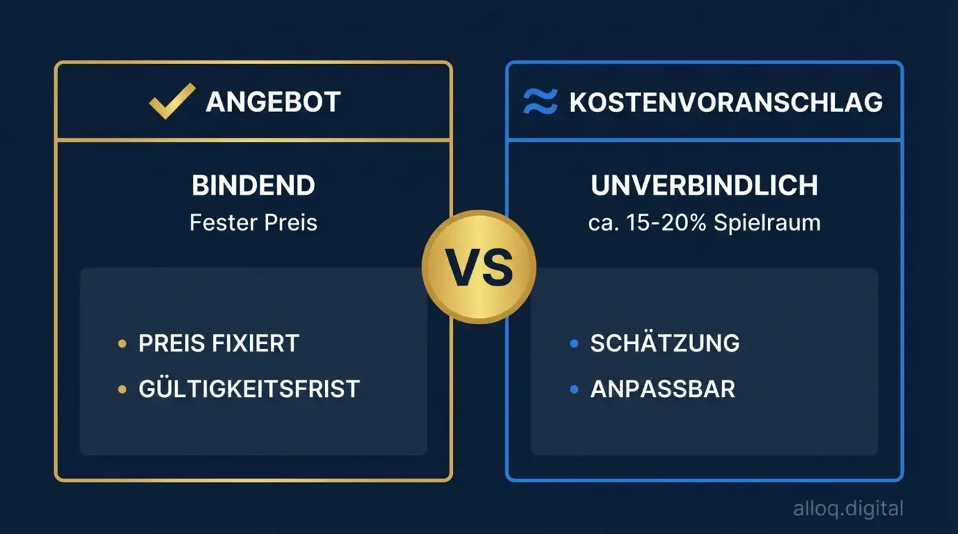 Vergleich zwischen bindendem Angebot und unverbindlichem Kostenvoranschlag für Handwerker