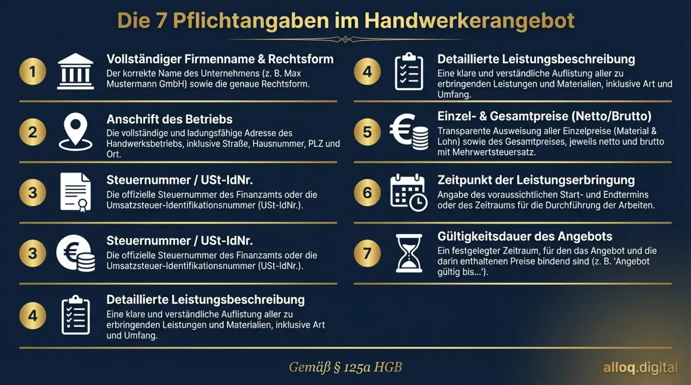 Infografik mit den 7 gesetzlichen Pflichtangaben im Handwerkerangebot gemäß HGB
