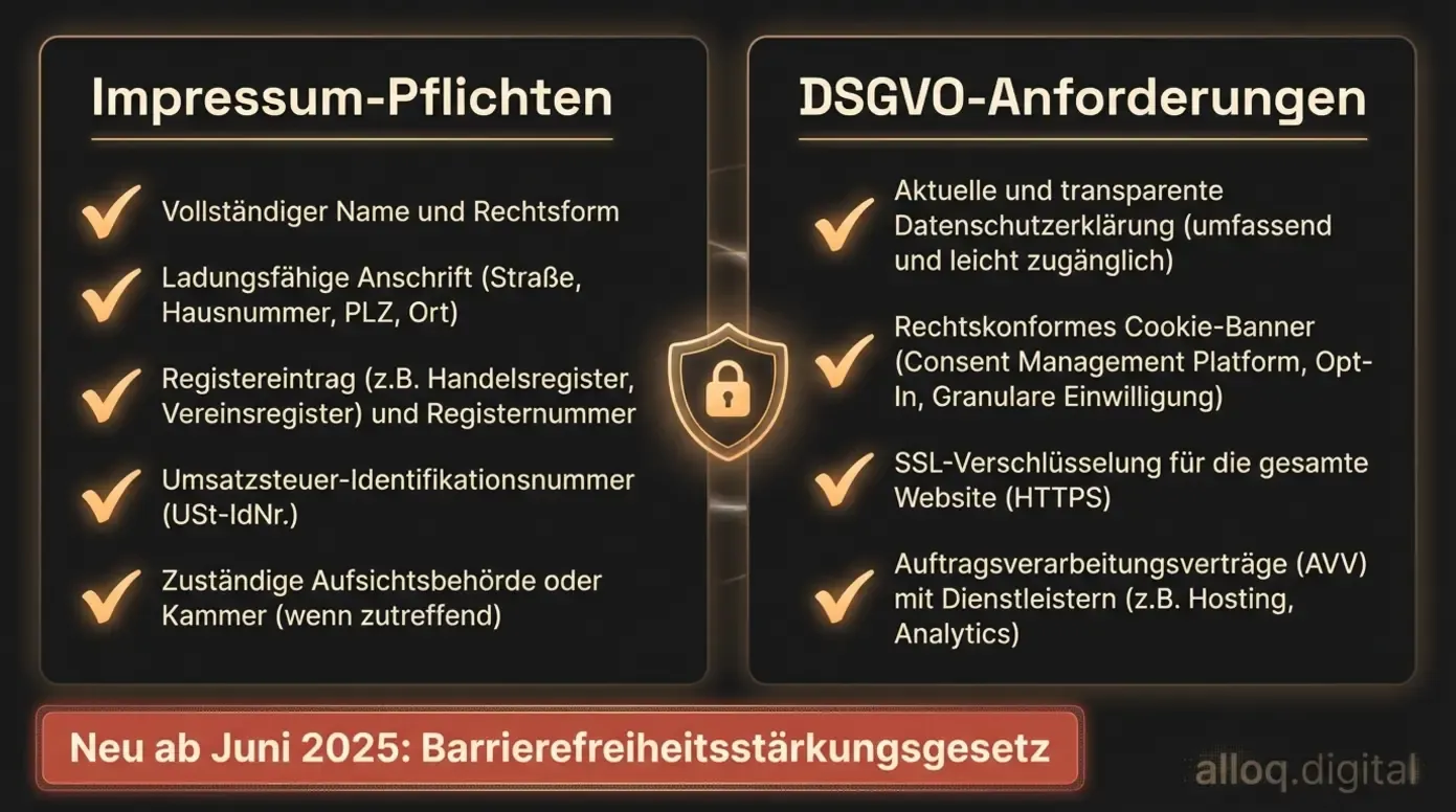 Zweispaltige Checkliste für Impressum-Pflichten und DSGVO-Anforderungen bei Handwerker-Websites