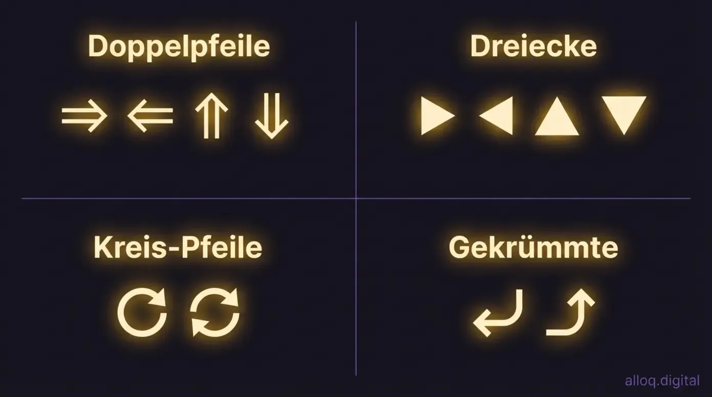 Vier Kategorien von HTML-Spezialpfeilen: Doppelpfeile, Dreiecke, Kreispfeile und gekrümmte Pfeile