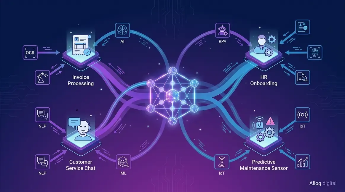Intelligente Prozessautomatisierung IPA Überblick mit KI, RPA und vernetzten Geschäftsprozessen