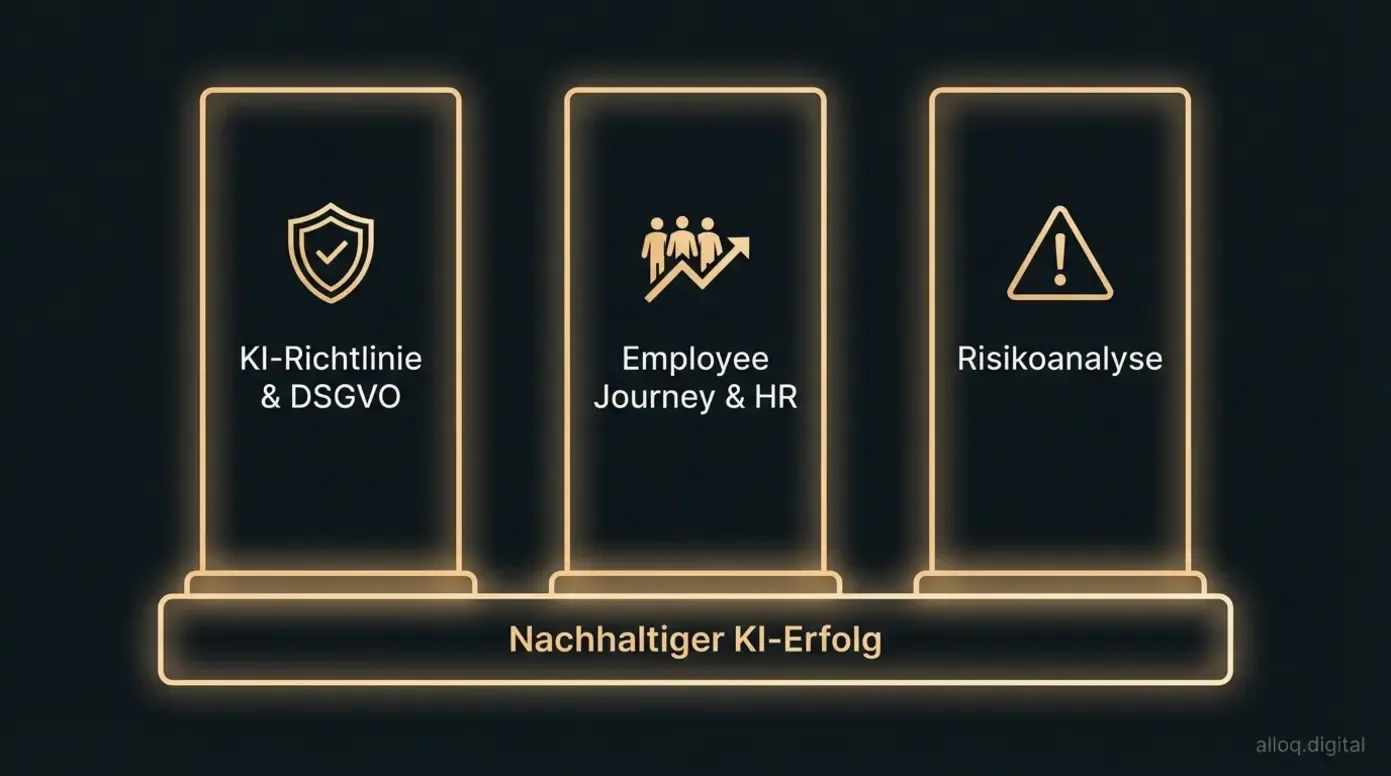 Drei-Säulen-Modell für nachhaltigen KI-Erfolg: Richtlinie, HR und Risikoanalyse