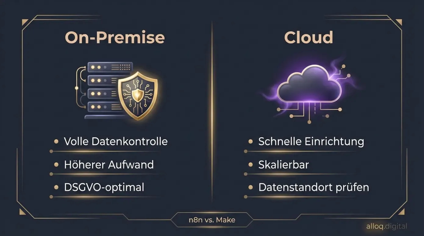 Vergleich On-Premise vs. Cloud für KI-Automatisierungstools mit Vor- und Nachteilen