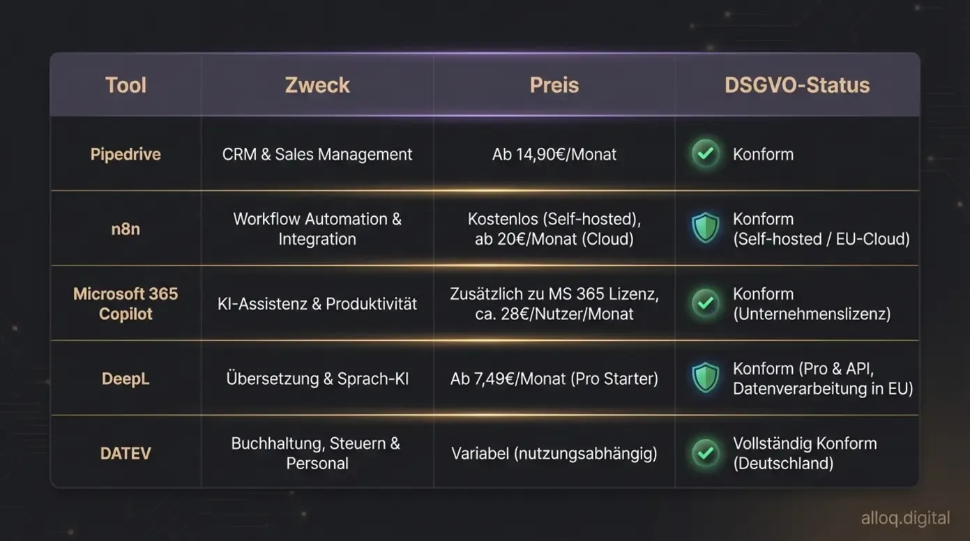 Vergleichstabelle der besten KI-Tools für Unternehmen mit Preis und DSGVO-Status