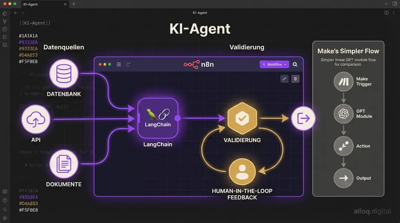 KI-Agenten-Architekturdiagramm: n8n mit LangChain-Integration vs. Make's lineare KI-Module