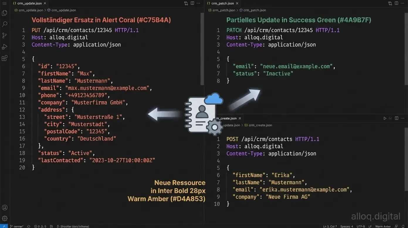 Code-Vergleich von PUT vs. PATCH HTTP-Methoden: Vollständiger Ersatz vs. partielles Update im CRM-Kontext