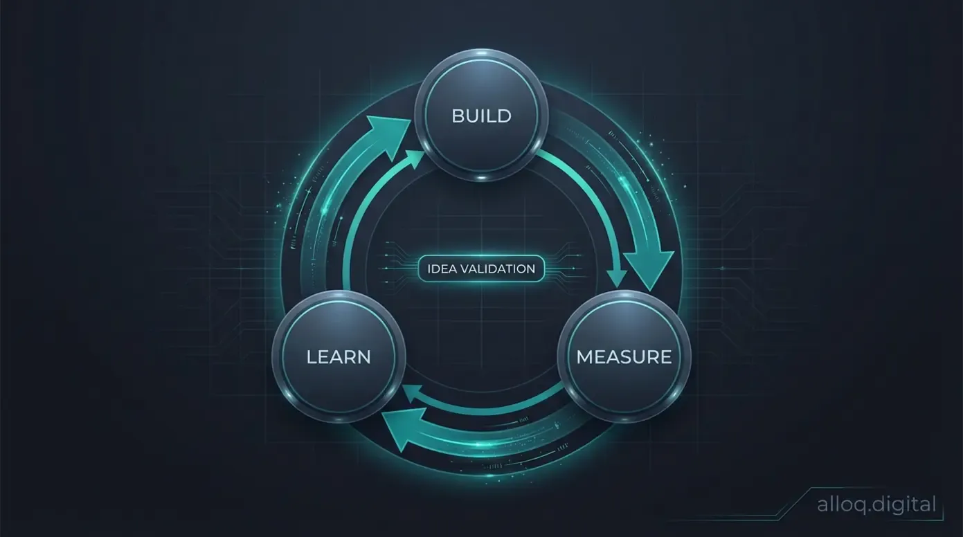 Cyclical diagram illustrating the Build, Measure, and Learn agile methodology loop