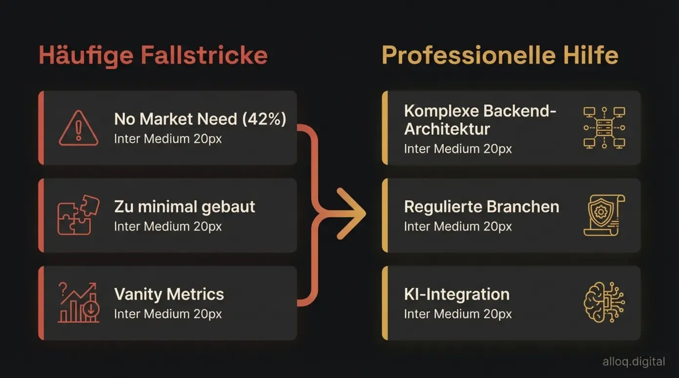MVP-Risiken und Lösungen: Häufige Fallstricke wie fehlende Marktnachfrage und wann professionelle Hilfe nötig ist