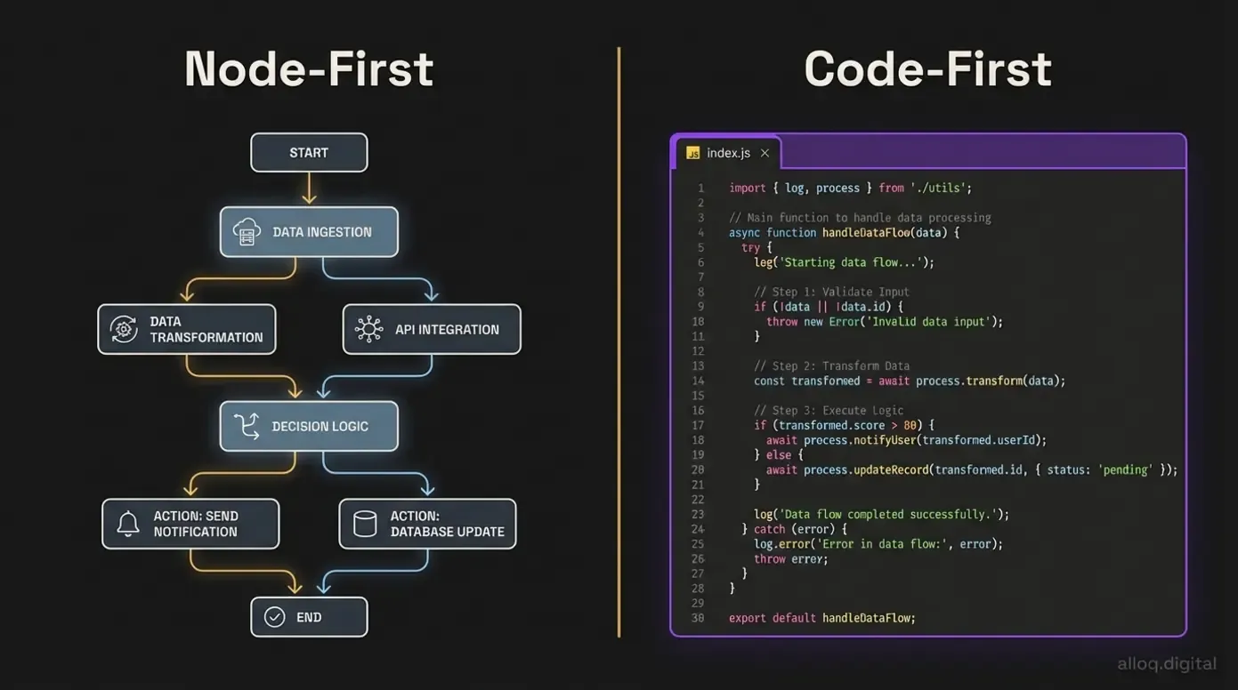 Vergleich zwischen Node-First und Code-First Automatisierungsansätzen