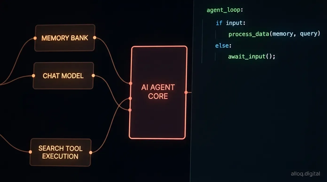 Code-Snippet und visuelle LangChain-Nodes im n8n-Editor