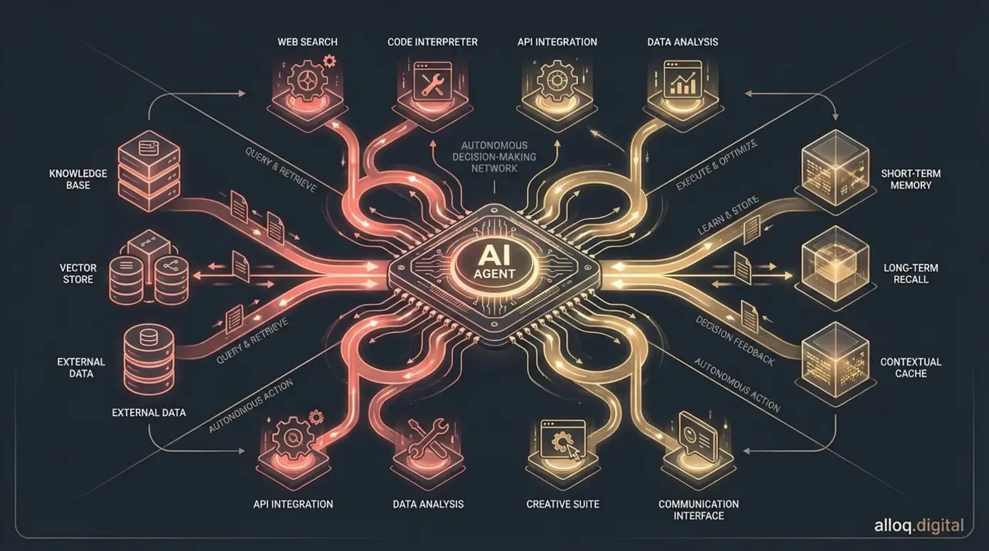 Architektur-Diagramm eines KI-Agenten in n8n mit LangChain
