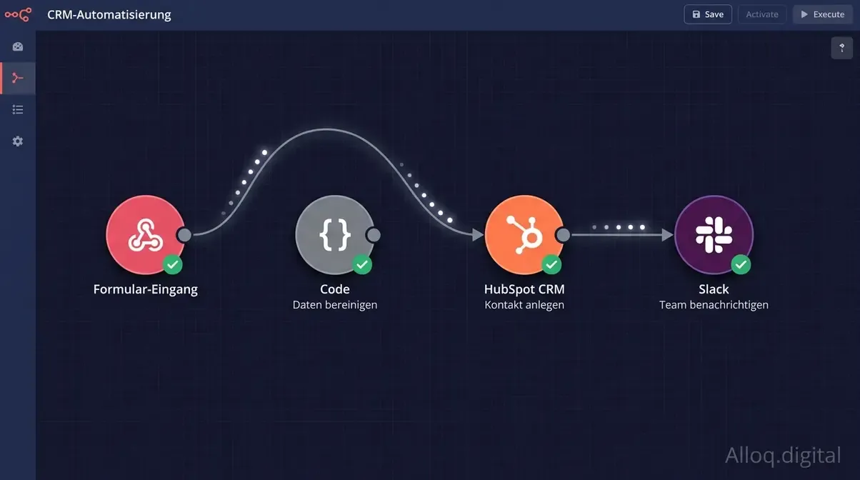 n8n Workflow CRM-Automatisierung mit Webhook, HubSpot und Slack Nodes