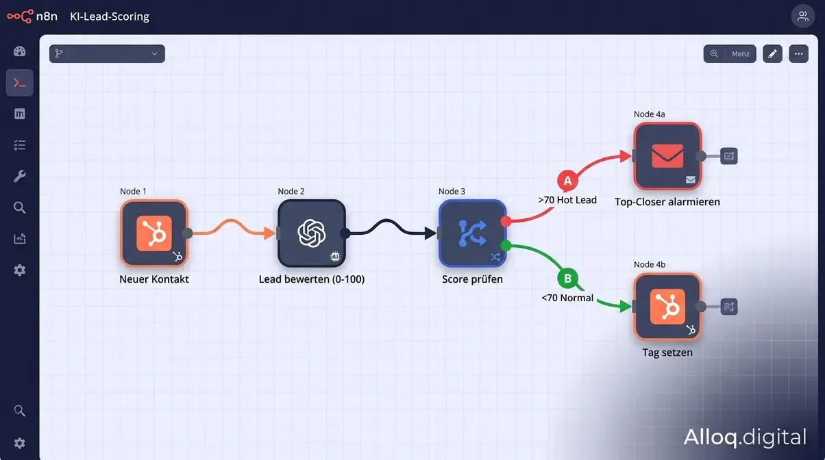 n8n KI-Lead-Scoring Workflow mit OpenAI Bewertung und automatischem Hot-Lead Routing