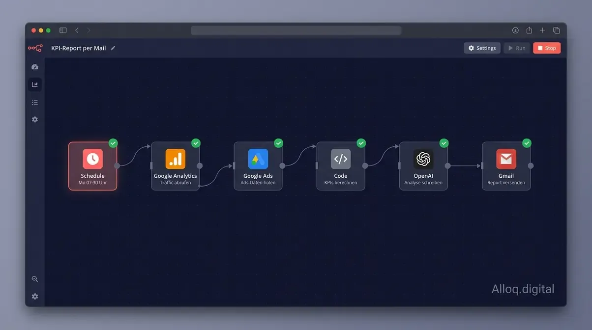 n8n automatischer KPI-Report Workflow mit Google Analytics, OpenAI und E-Mail-Versand