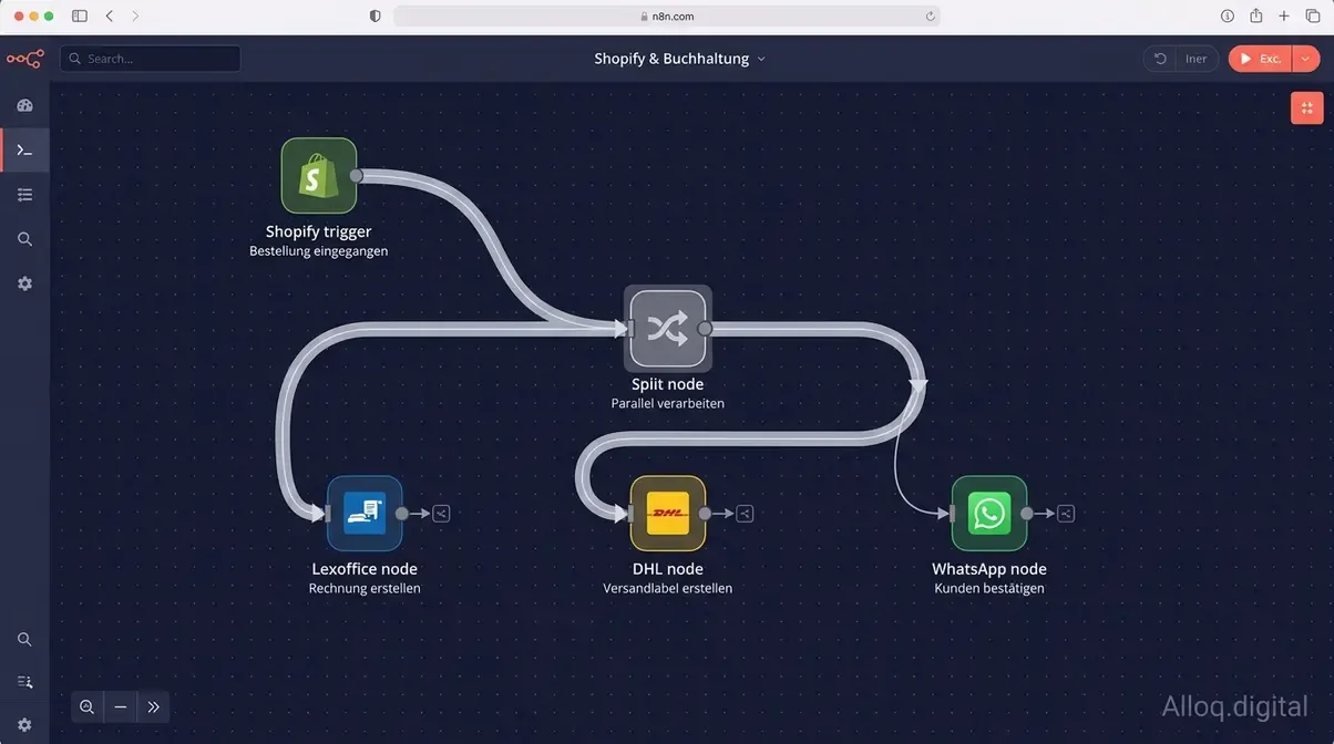 n8n Shopify Workflow mit paralleler Rechnungserstellung, DHL Versand und WhatsApp Bestätigung