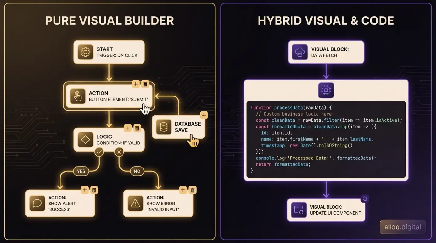 Visueller Vergleich zwischen reinen No-Code-Bausteinen und Low-Code-Skripten