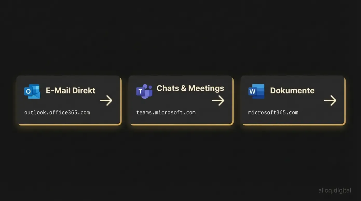 Drei Direktlinks für Outlook, Teams und Word – Schnellzugriff ohne Umweg über das Dashboard