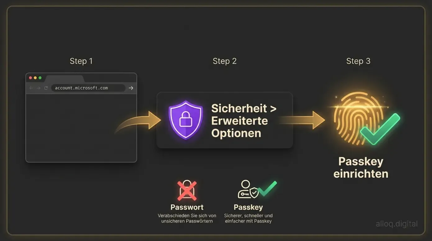 Drei-Schritte-Anleitung zur Passkey-Einrichtung für Microsoft 365 mit Fingerabdruck-Authentifizierung