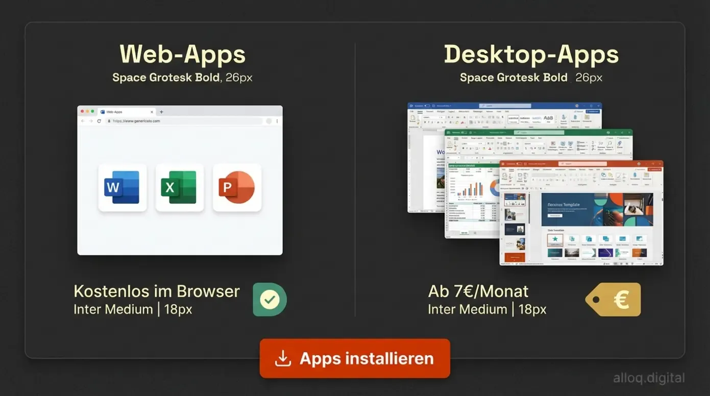 Vergleich zwischen kostenlosen Office 365 Web-Apps und kostenpflichtigen Desktop-Apps ab 7 Euro monatlich
