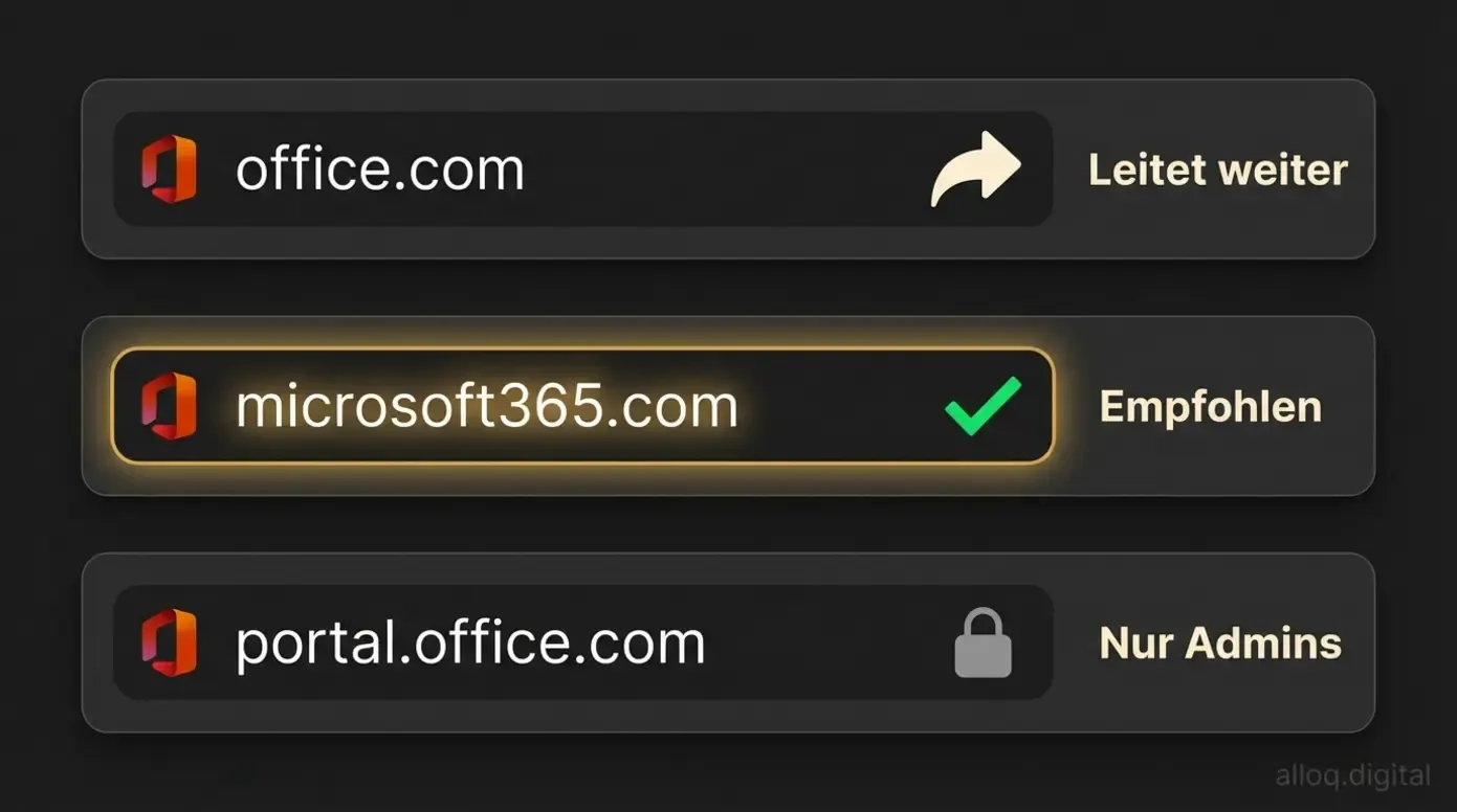 Vergleich der drei Microsoft 365 Login-Portale: office.com, microsoft365.com und portal.office.com