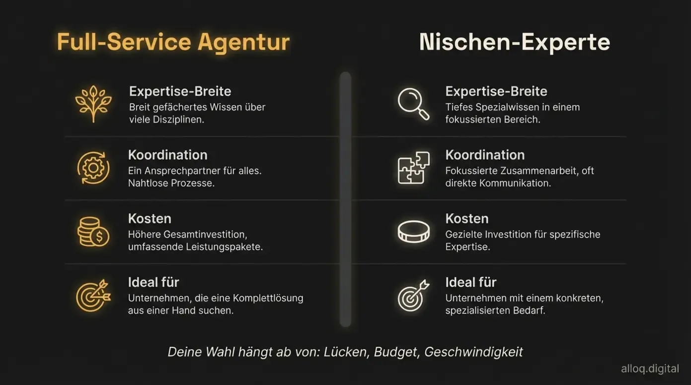 Vergleichsdiagramm Full-Service-Agentur versus Nischen-Experte mit Entscheidungskriterien für KMU