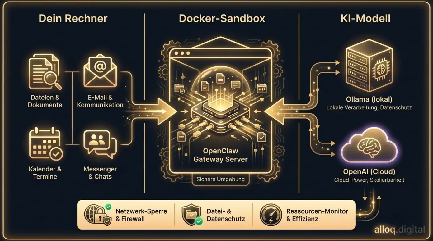 Infografik: Wie OpenClaw funktioniert