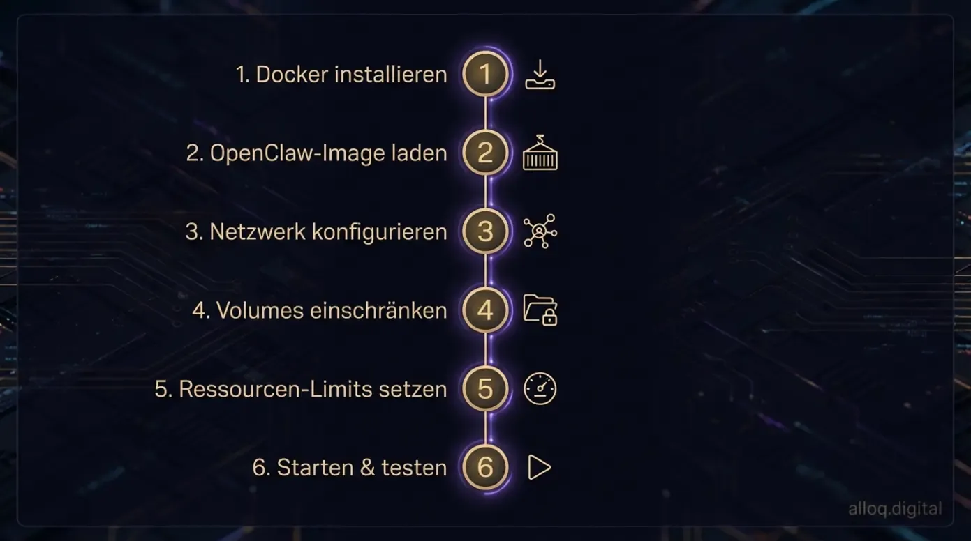 Sechs-Schritte-Flowchart zur sicheren OpenClaw-Installation per Docker-Sandbox