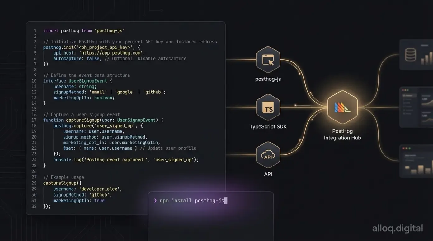 PostHog technische Integration: TypeScript Code-Snippet mit SDK-Verbindungen und npm-Installation