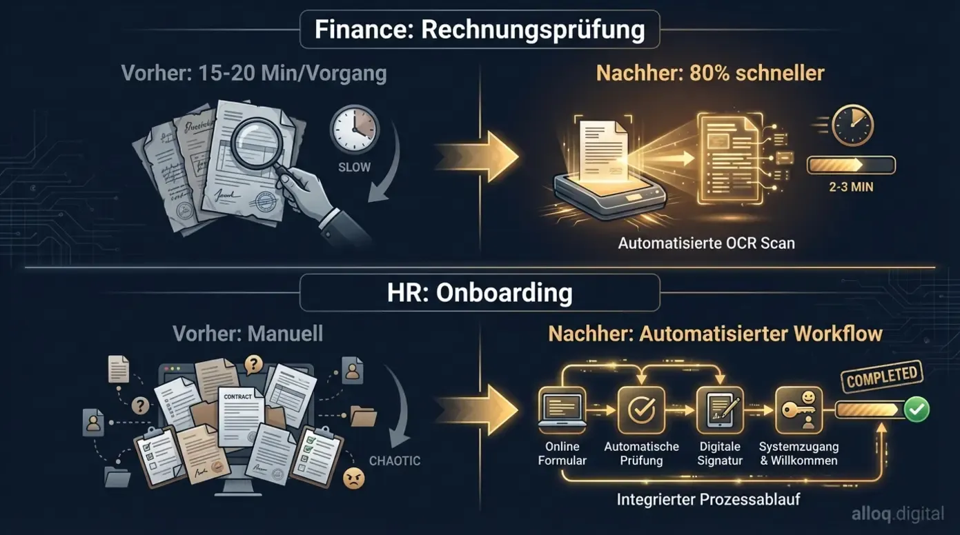 Vorher-Nachher-Vergleich automatisierter Prozesse in Finance und HR mit konkreten Zeitersparnissen