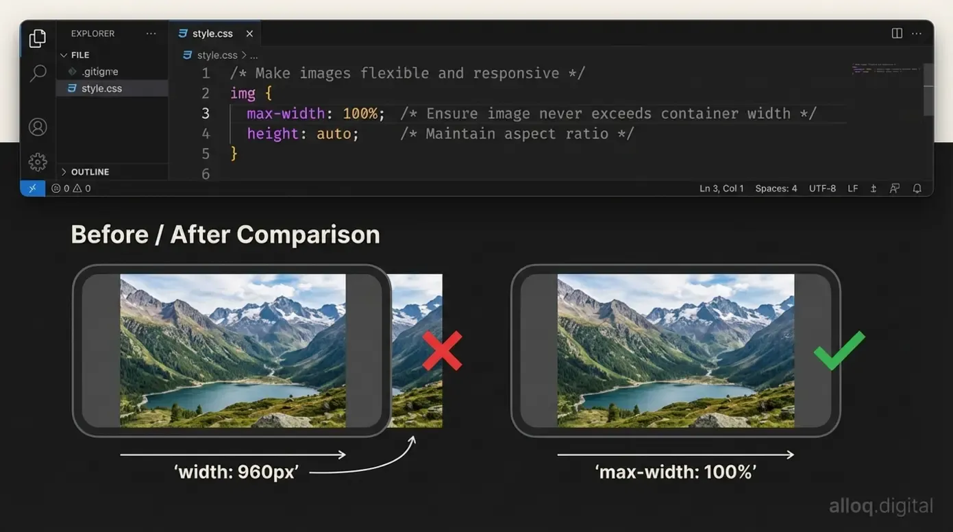 CSS-Code für flexible Bilder mit Vorher-Nachher-Vergleich von festen Pixeln zu relativen Einheiten