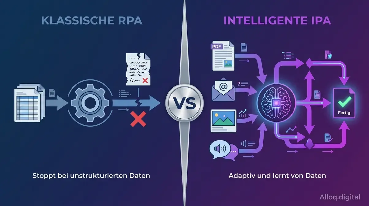 Vergleich RPA versus intelligente Prozessautomatisierung IPA mit Entscheidungsdiagramm