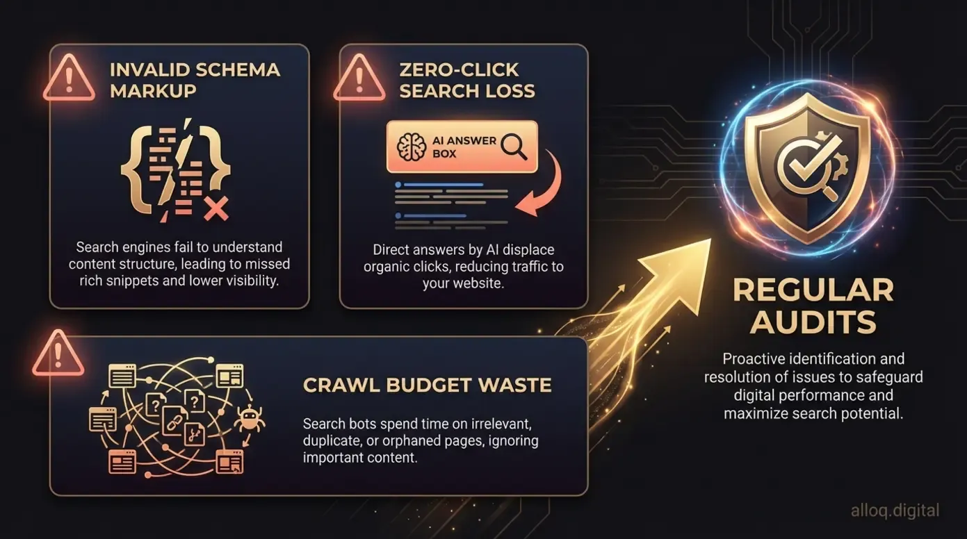 Three common software SEO pitfalls with warning indicators and an audit solution pathway