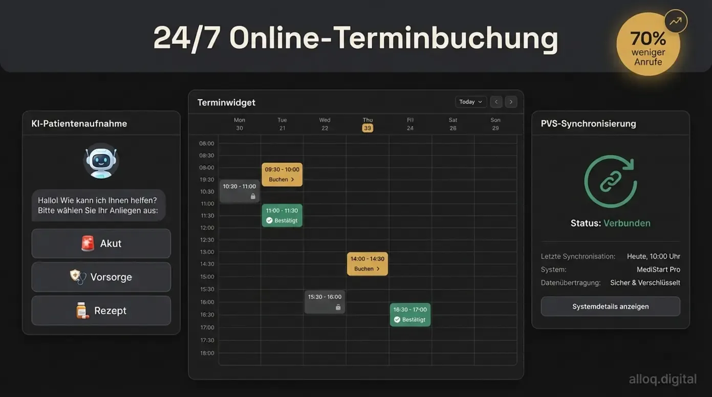 UI-Mockup eines Online-Terminbuchungssystems mit KI-Chatbot und PVS-Anbindung